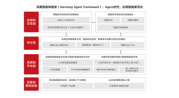 鸿蒙 6 深度体验：为「好应用」而生