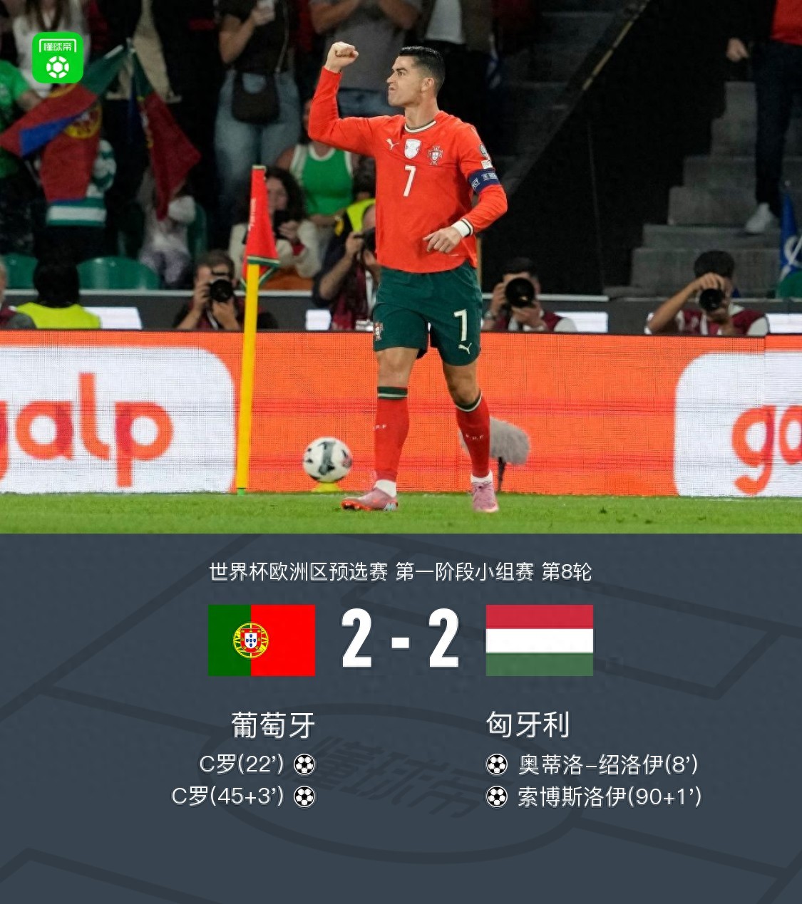 C罗加冕世预赛历史射手王，41球超越39球纪录，成世预赛历史第一人