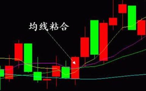 什么是均线？避开均线的三大陷阱