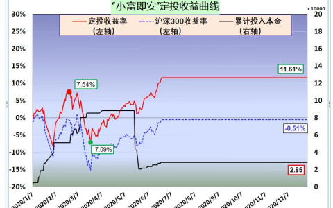 年轻人如何理财，小白必学的三个理财理论（附实操工具）