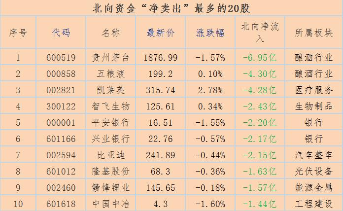 雪球北向资金数据页面