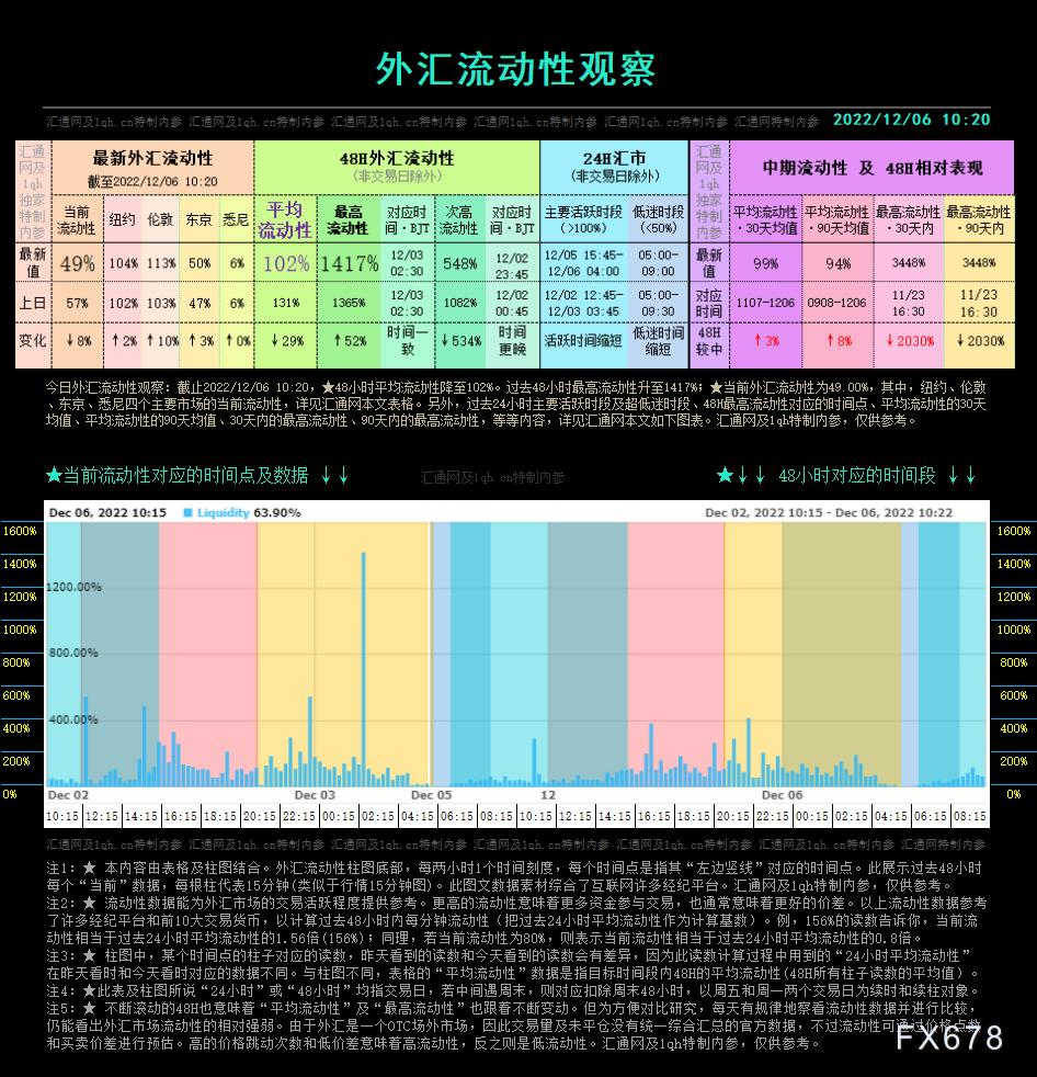 外汇市场流动性观察