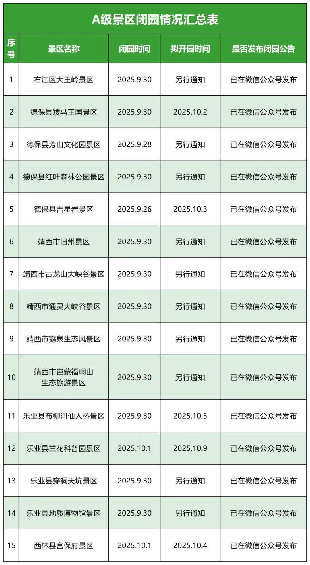 广西多个知名景区公告:暂停开放,景区闭园信息如下,官方提示游客调整行程
