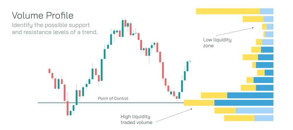 量能与流动性分析图表