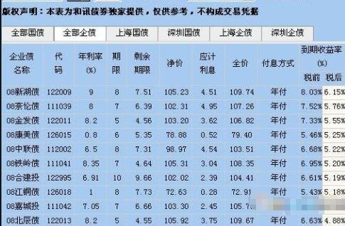 2024-2025年可转债收益对比