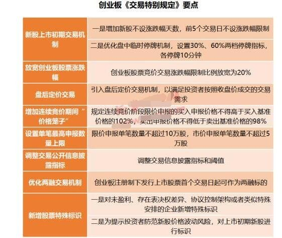 创业板交易规则图解