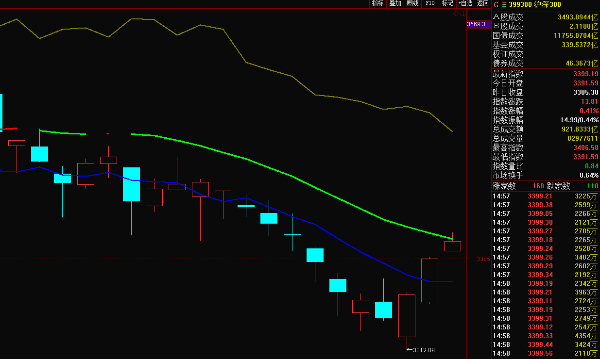 沪深300指数走势图