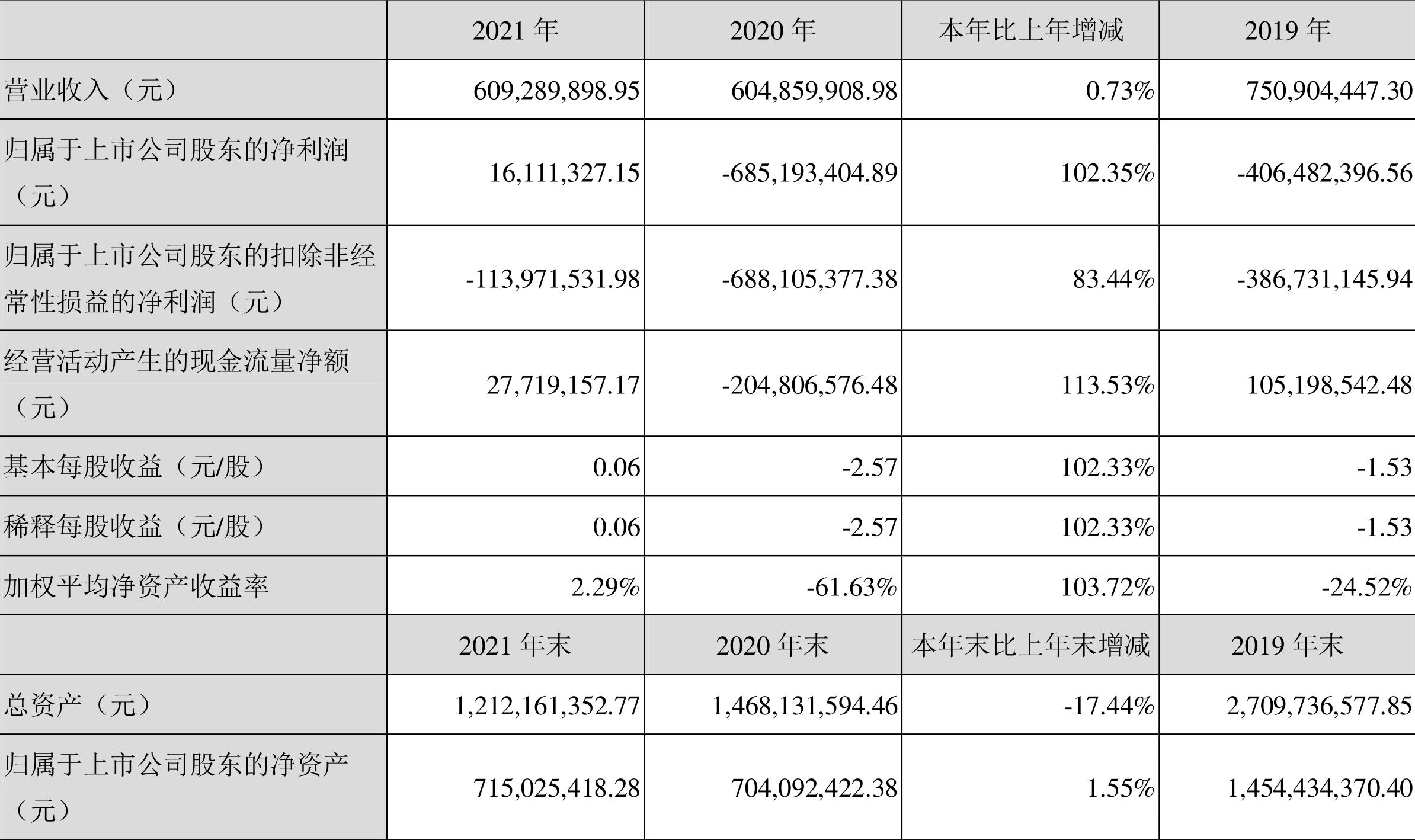 ST八菱_财务数据表格