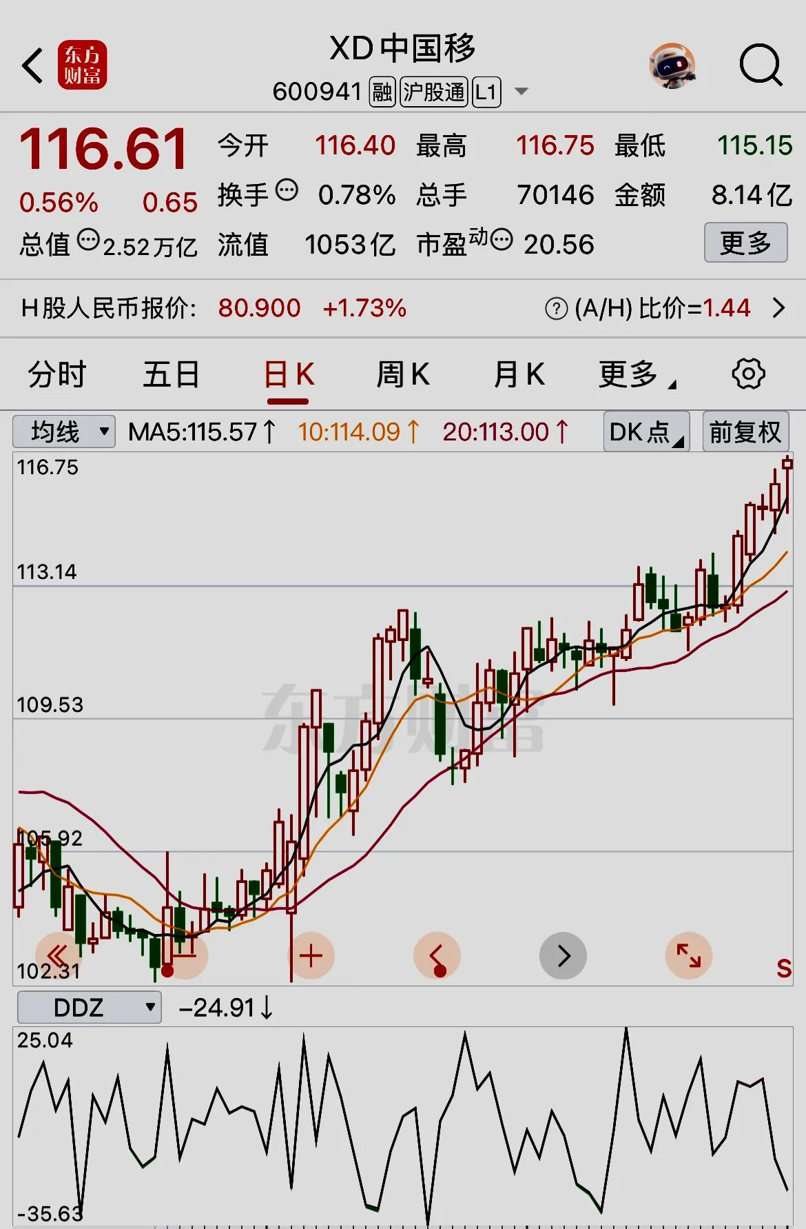 XD中国移填权走势