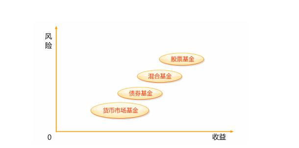 基金风险对比图表