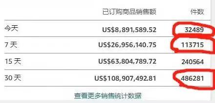 亚马逊黑色星期五销售数据