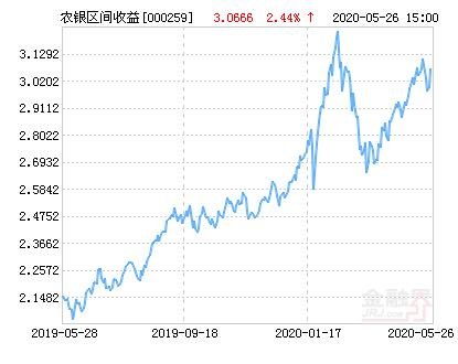 农业银行基金产品