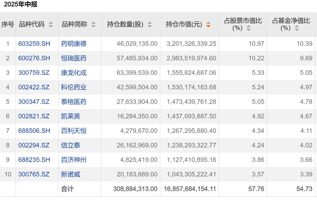 电子行业定增数据图表