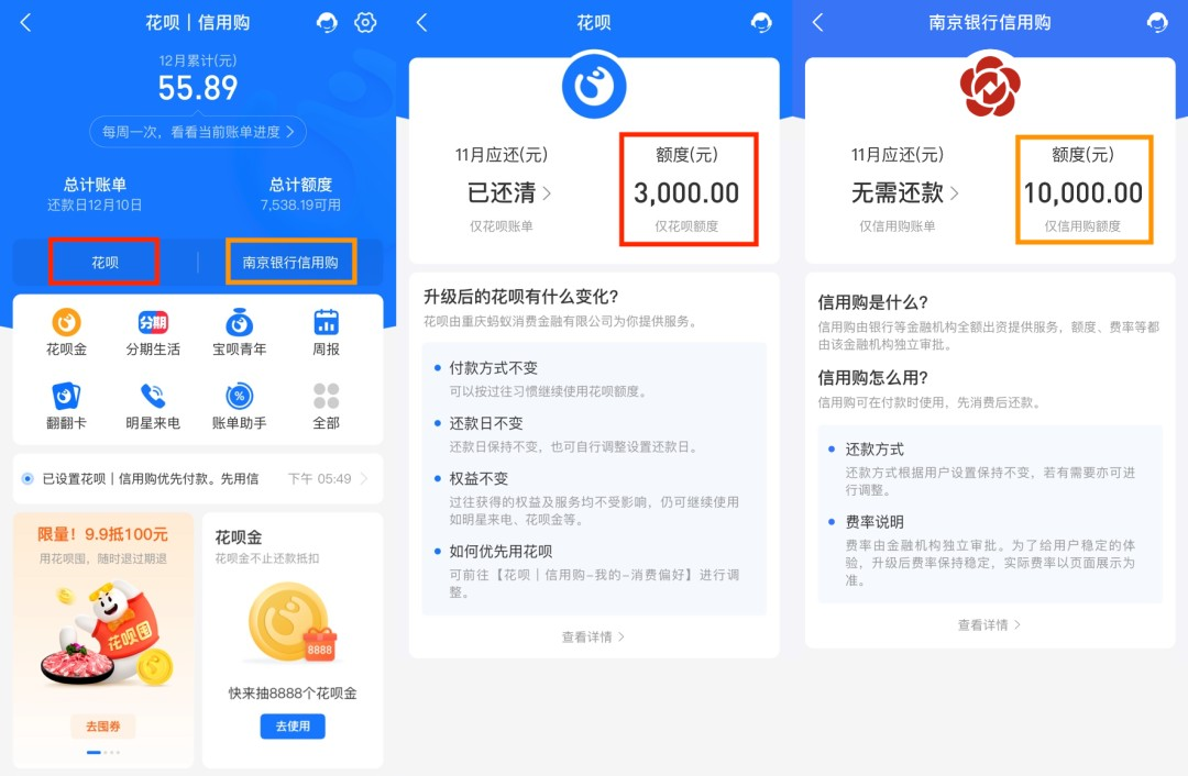 信用购产品界面截图：展示花呗与信用购额度拆分后的APP界面，标注不同资金方及额度详情。