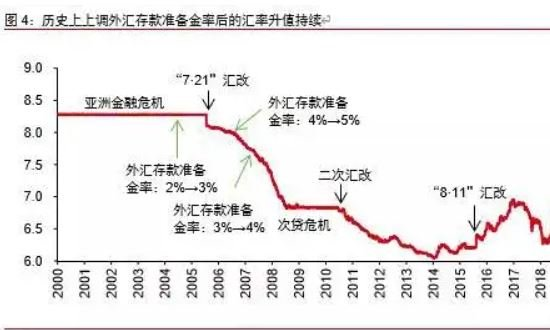 历史调整案例