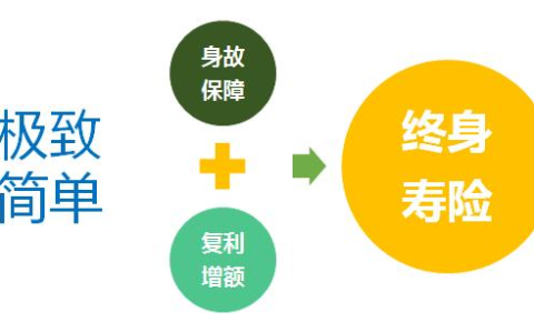 什么是增额终身寿险？利率三连降！这波操作让增额寿彻底火了