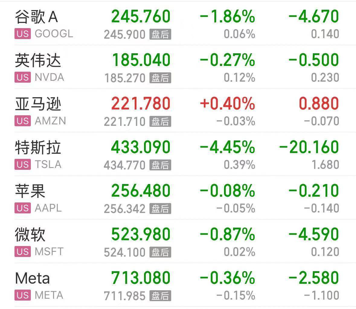 特斯拉市值一夜蒸发超4600亿元，Q2现金流暴跌89%，薪酬方案还要花1万亿