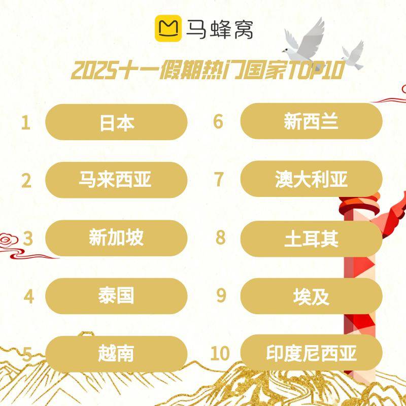 节后错峰出游的“大聪明们”赚到了，机票降 57%！酒店 300 块住五星