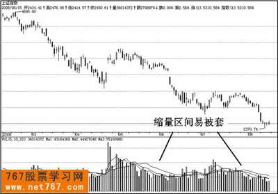 缩量下跌量价关系示意图_2