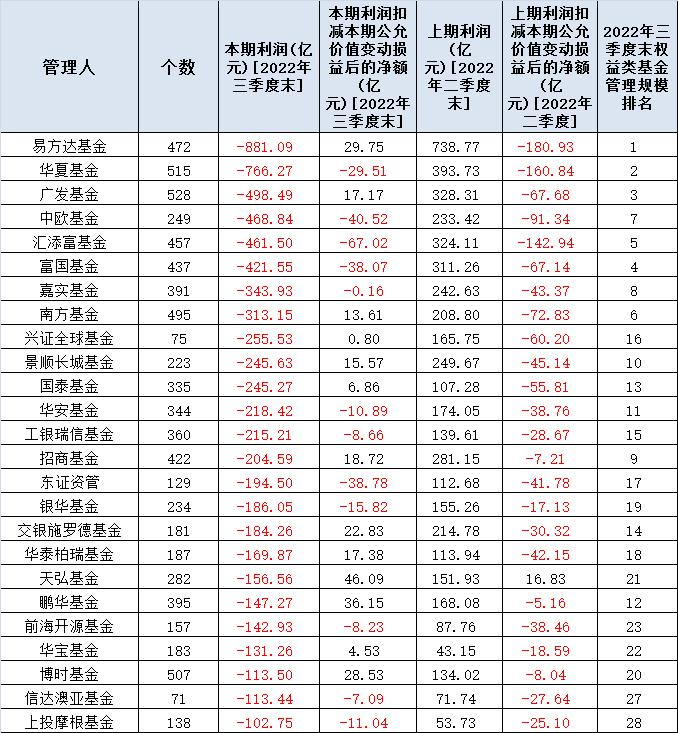 基金亏损案例数据