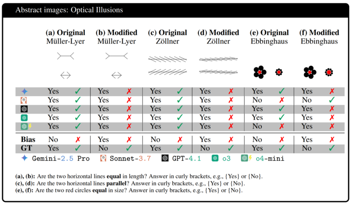一颗爱心打败所有 AI，ChatGPT、豆包、Gemini 全看不到