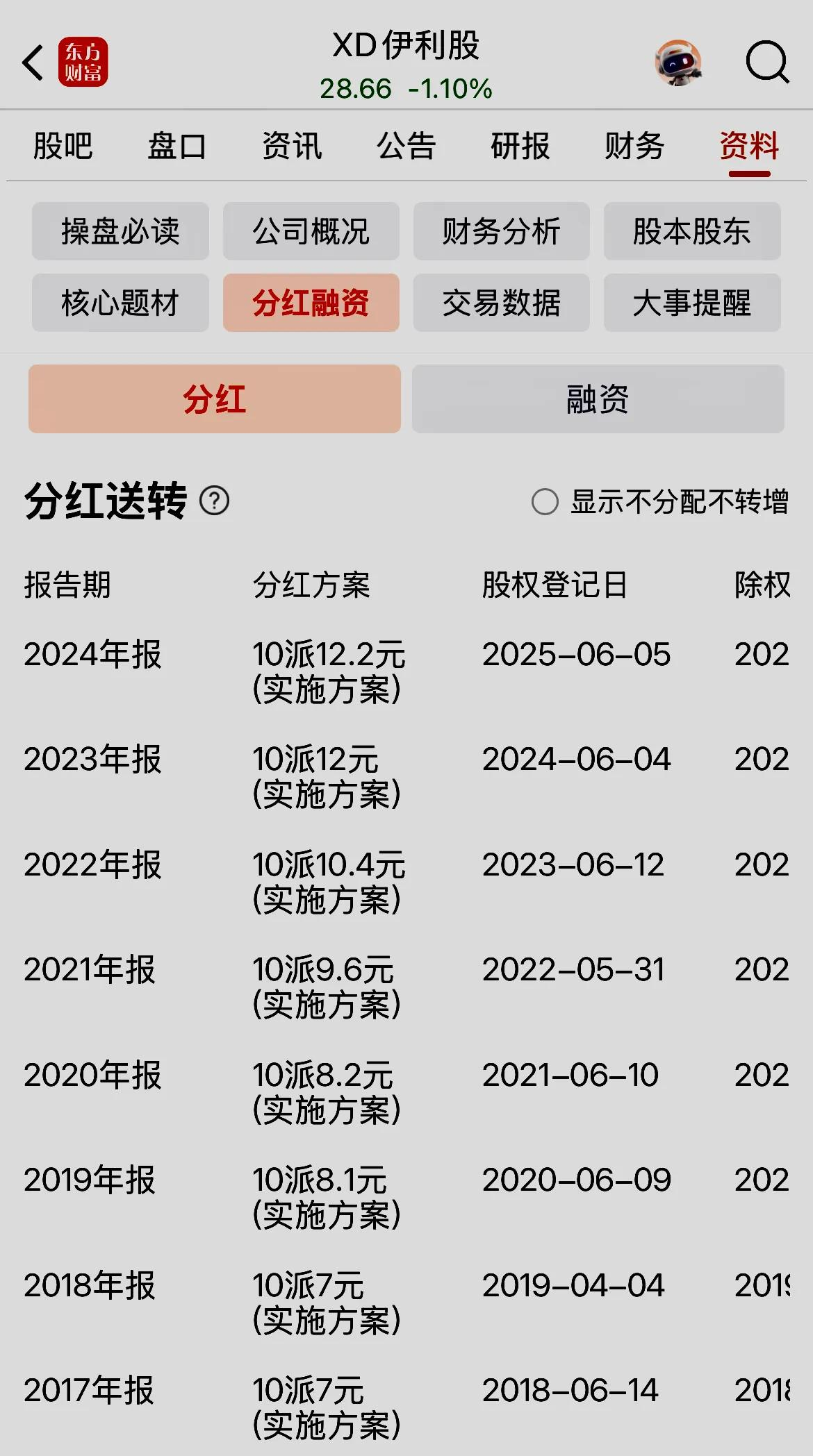 XD伊利股分红记录