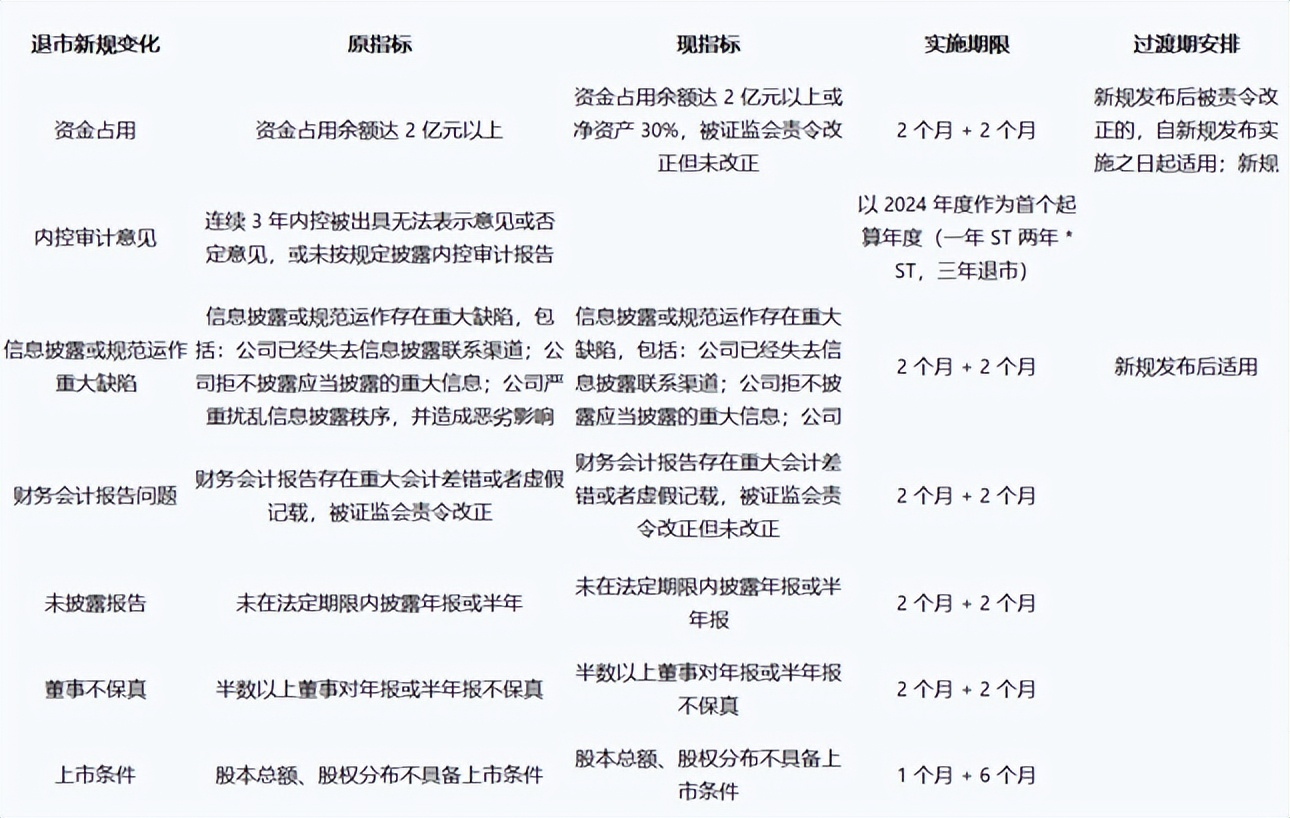 2025_ST退市新规