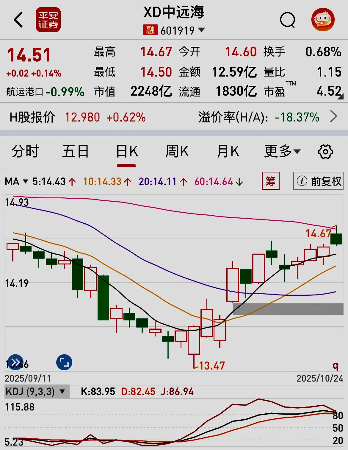 XD中远海除息日行情