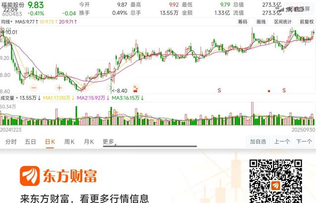 福能转债上市后价格走势