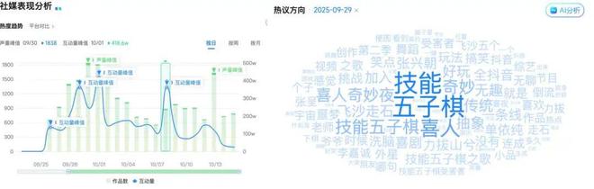 《技能五子棋》火爆全网，AI作曲的尽头是搞抽象？