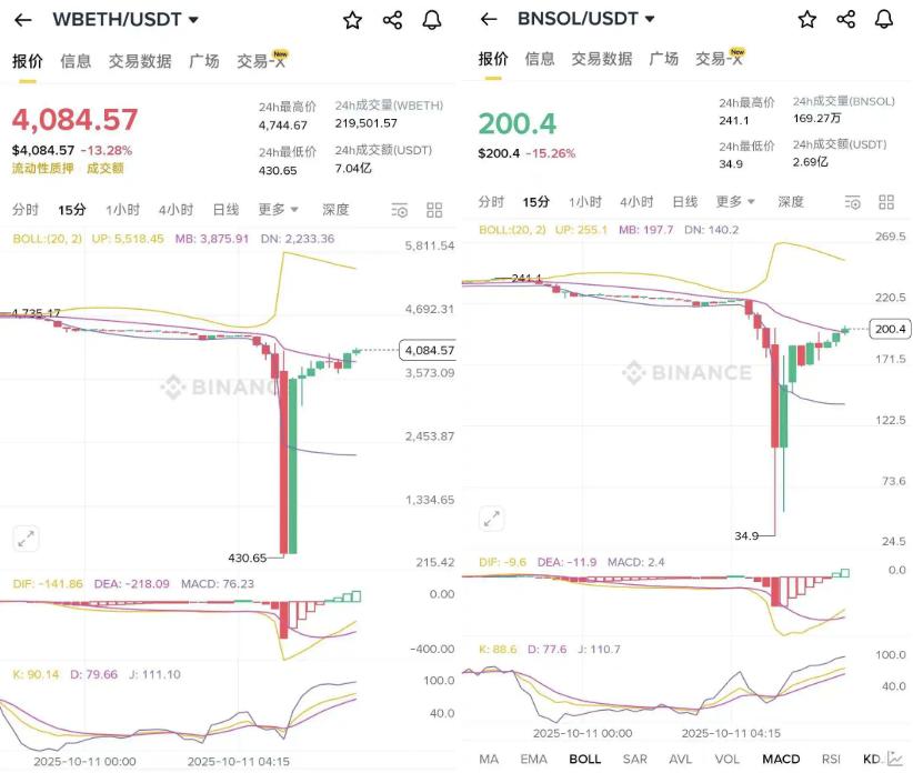 1011惊魂夜：加密市场瞬时暴跌，200亿美元灰飞烟灭
