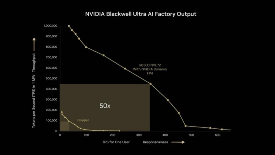 英伟达一纸白皮书，为何让AIDC电力玩家们坐不住了？
