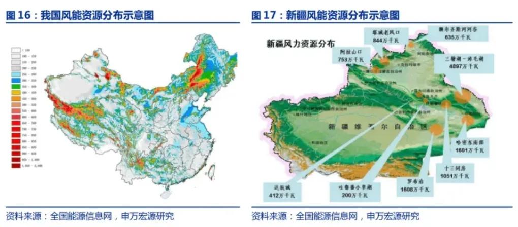 央企投资9300亿，为何选定新疆？