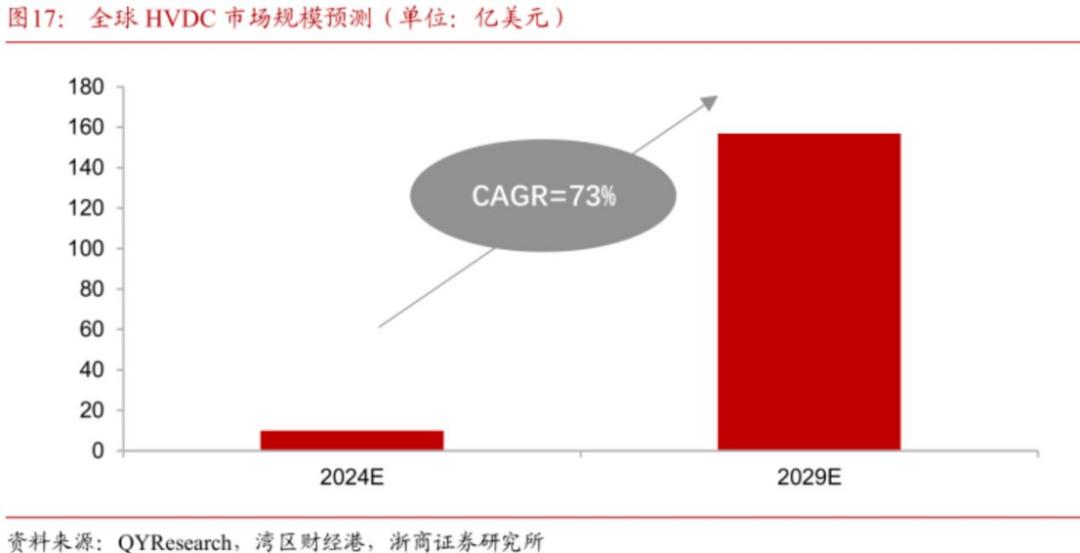 英伟达一纸白皮书，为何让AIDC电力玩家们坐不住了？