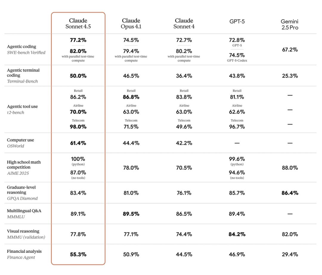 OpenAI 卖货做视频，Anthropic 专心写代码，谁能赢？