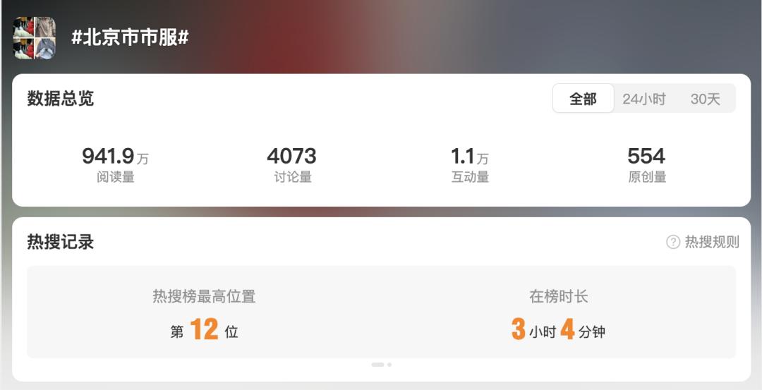 从户外装备到都市时尚，冲锋衣如何成为北京市服