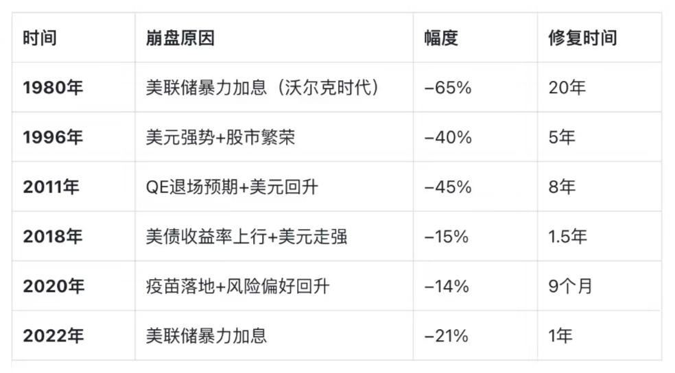 急涨急跌，买金年轻人夜不能寐