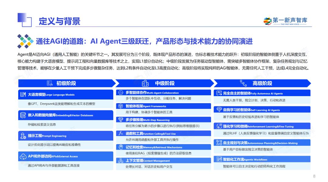 真假混战：Agent元年，如何拨开概念迷雾？
