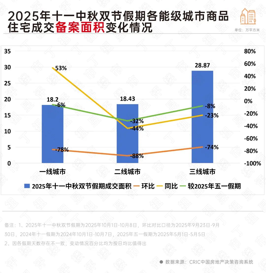 “十一”楼市热度分化，这些城市点状回稳