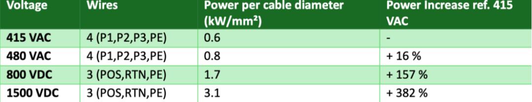英伟达一纸白皮书，为何让AIDC电力玩家们坐不住了？