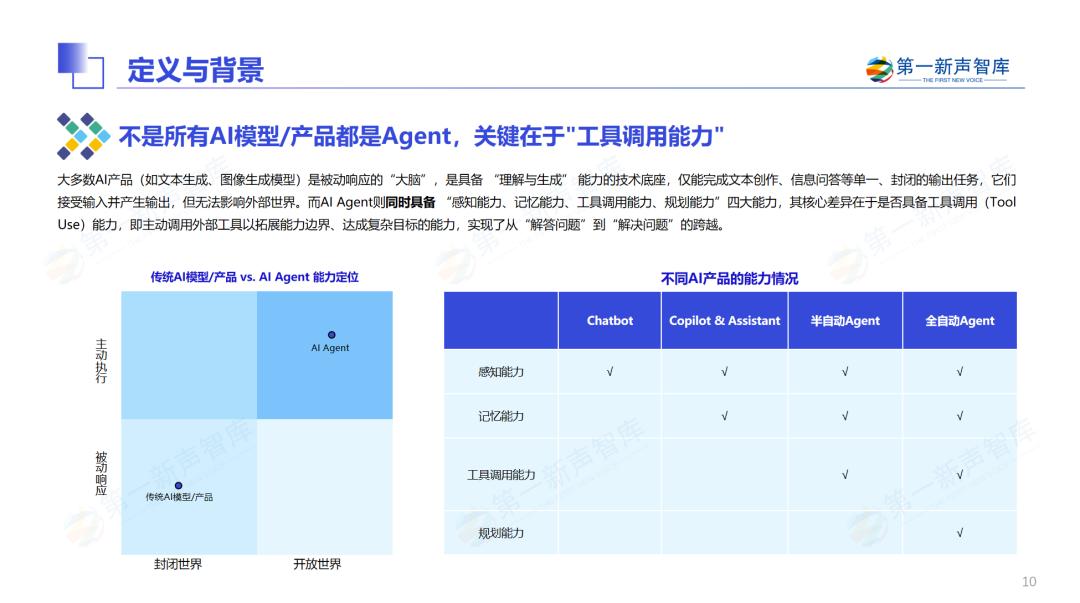 真假混战：Agent元年，如何拨开概念迷雾？