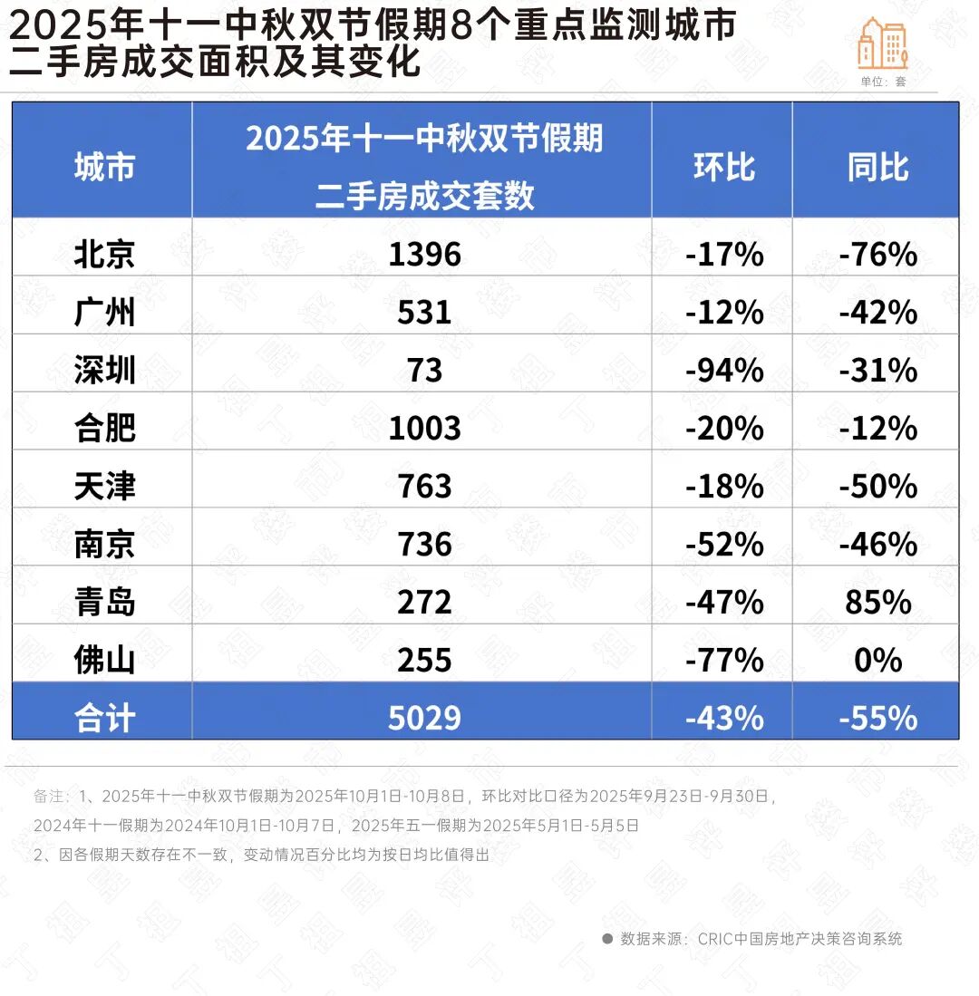 “十一”楼市热度分化，这些城市点状回稳