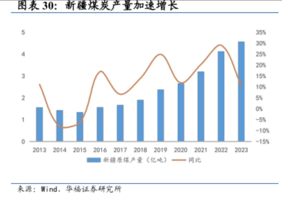 央企投资9300亿，为何选定新疆？