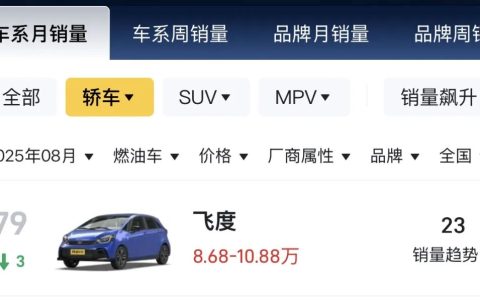 昔日「国民神车」，月销量只剩两位数了