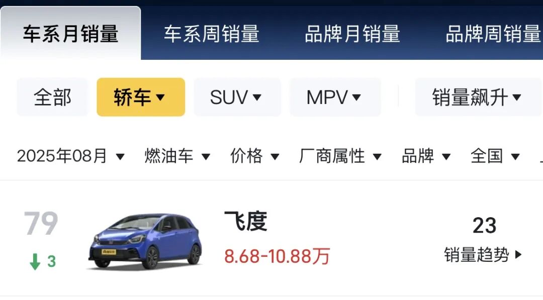 昔日「国民神车」，月销量只剩两位数了