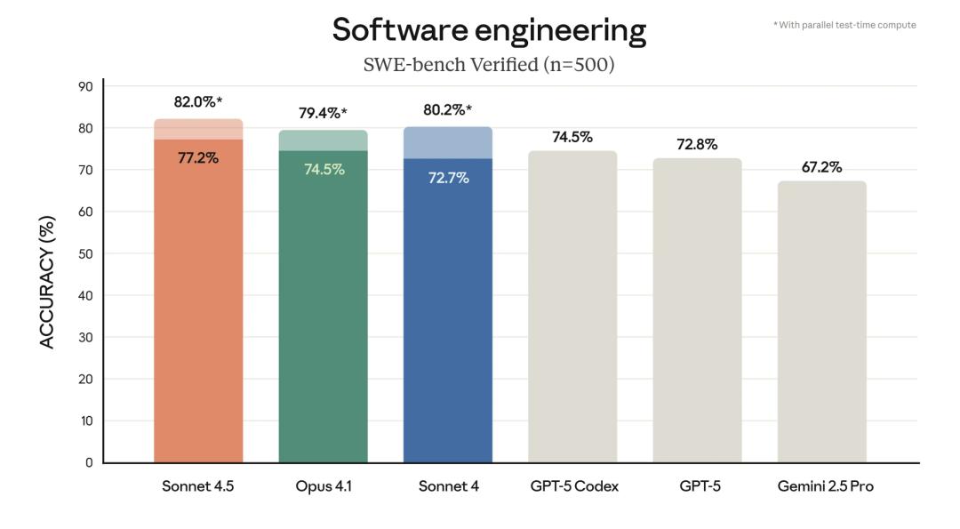 OpenAI 卖货做视频，Anthropic 专心写代码，谁能赢？