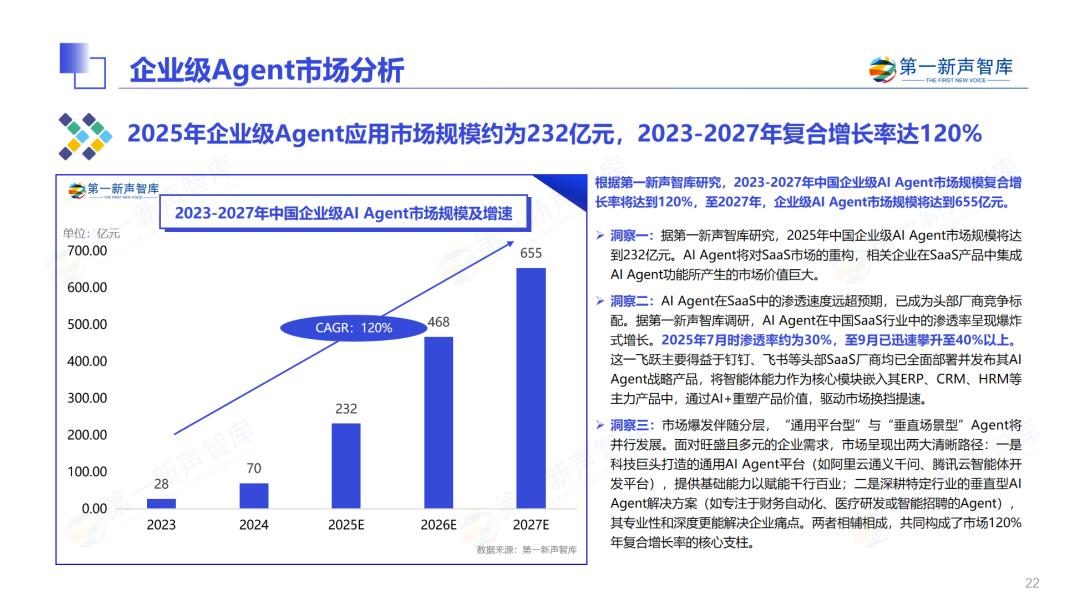 真假混战：Agent元年，如何拨开概念迷雾？