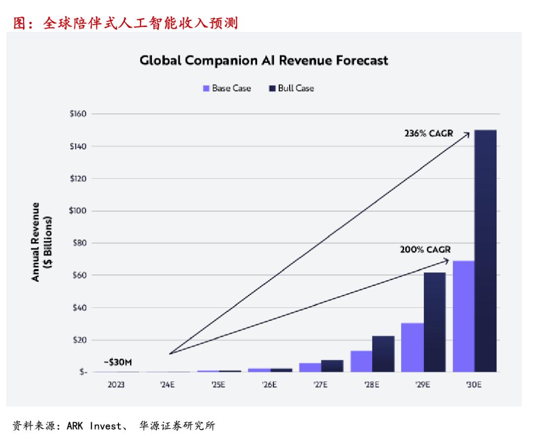 当虚拟恋人“失语”,AI陪伴生意的合规困局