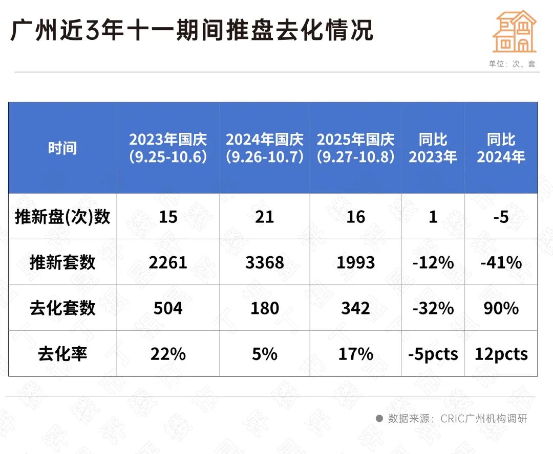 “十一”楼市热度分化，这些城市点状回稳