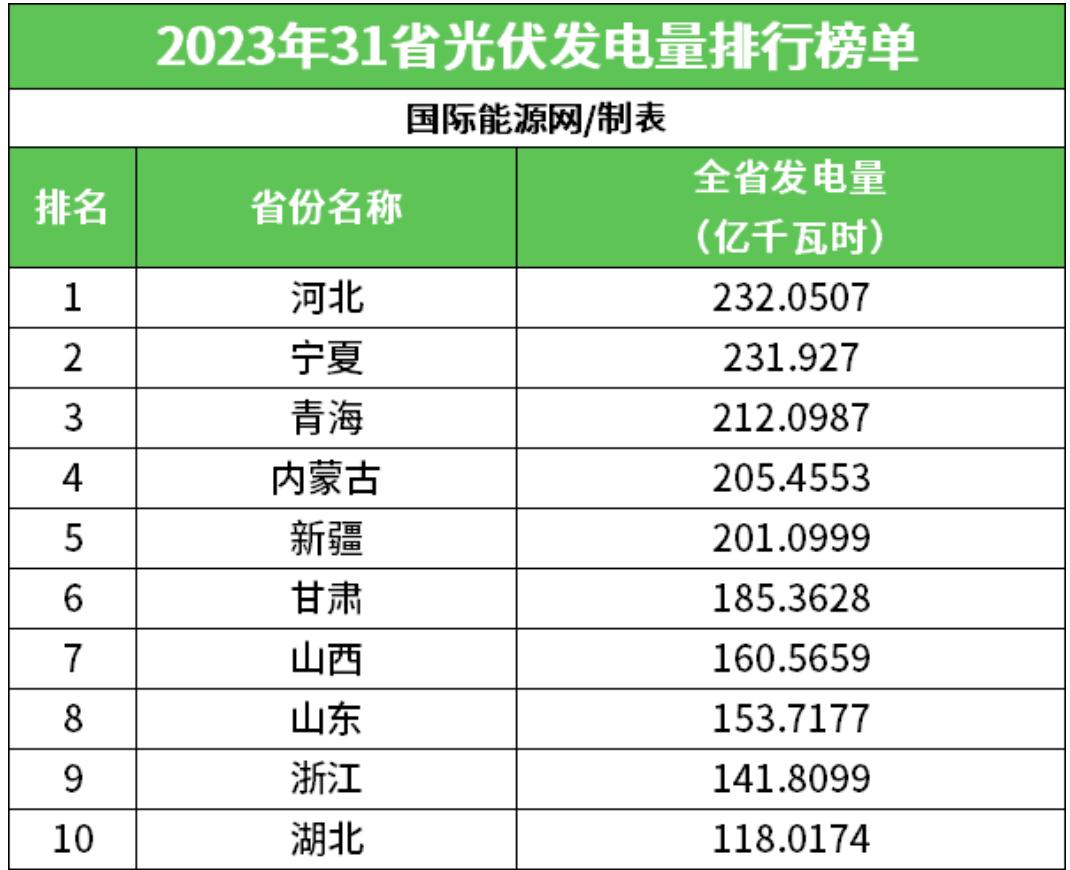 央企投资9300亿，为何选定新疆？